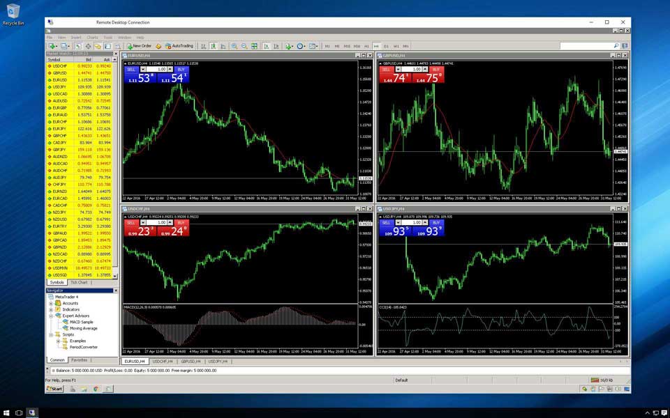 Forex vps trial